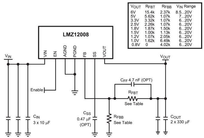 LMZ12008TZE NOPB